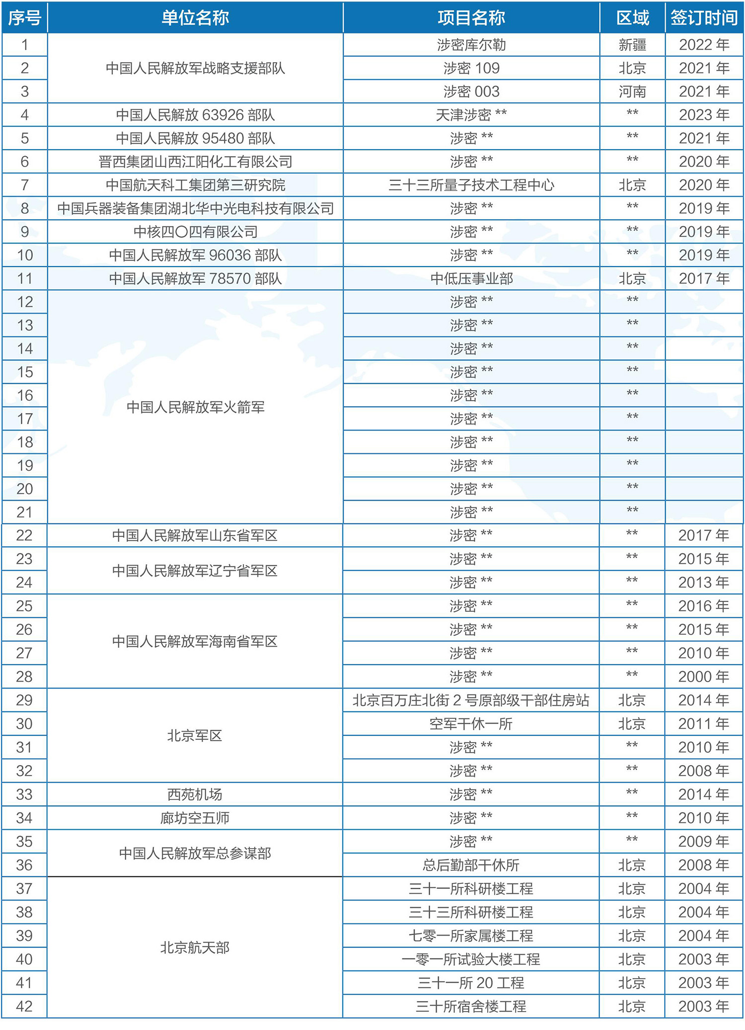 国防军工项目1.jpg