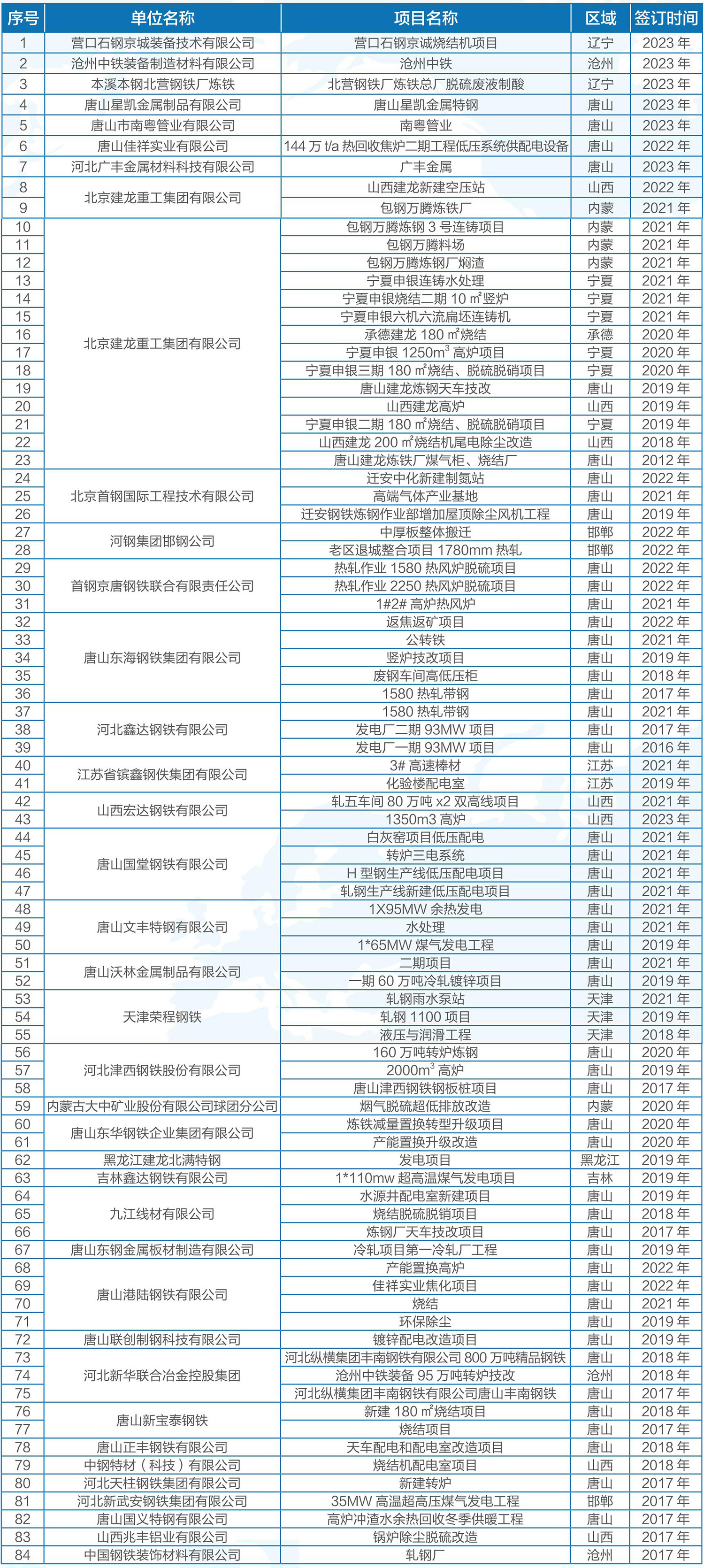 钢铁冶金项目1.jpg