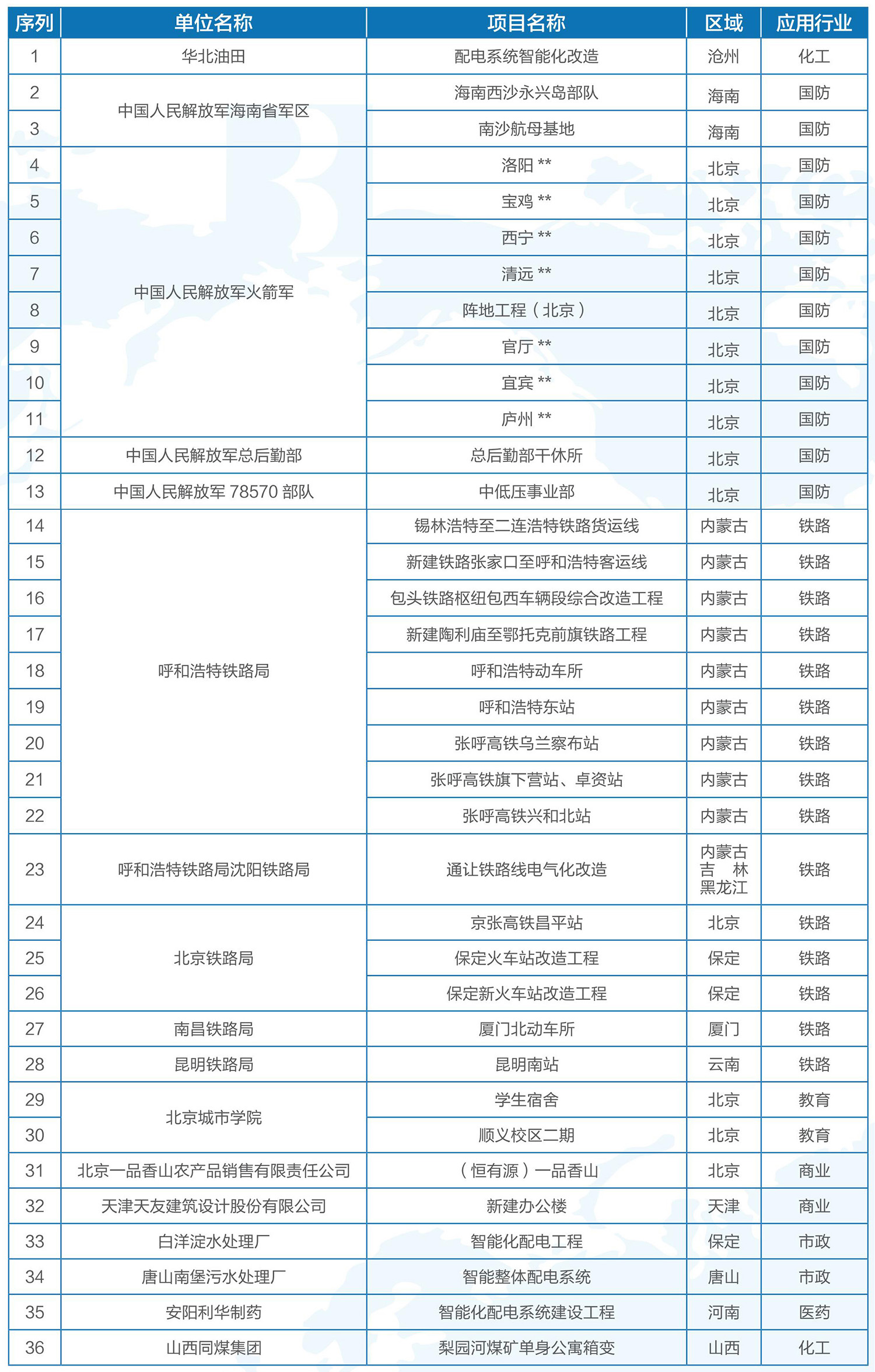 智能配电项目1.jpg